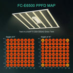 Mars Hydro Smart FC-E 6500 730W LED Grow Light