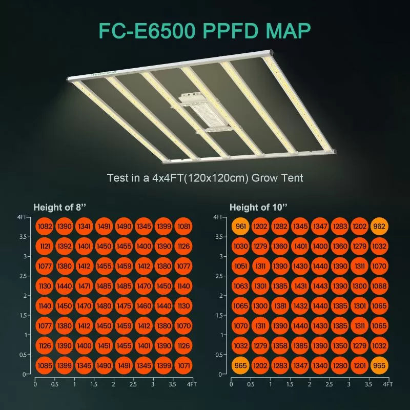 Mars Hydro Smart FC-E 6500 730W LED Grow Light