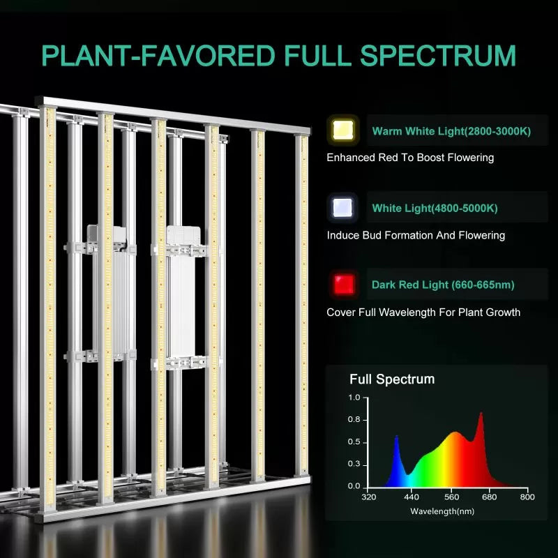 Mars Hydro Smart FC-E 6500 730W LED Grow Light