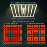 Mars Hydro Smart FC-E 8000 800W LED Grow Light