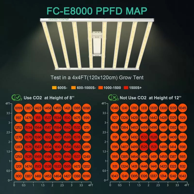 Mars Hydro Smart FC-E 8000 800W LED Grow Light