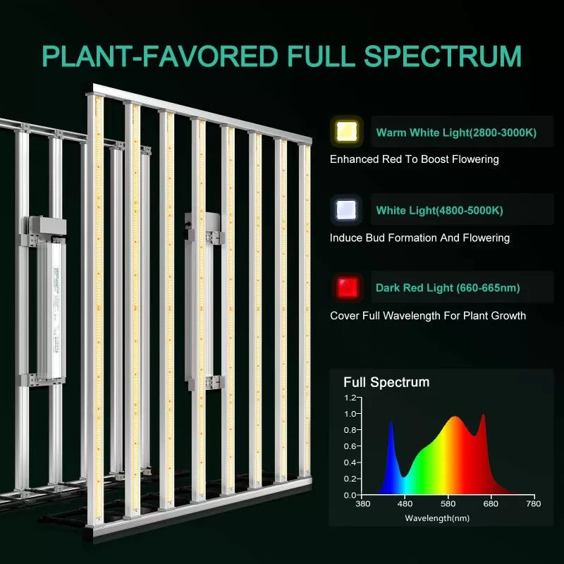 Mars Hydro Smart FC-E 8000 800W LED Grow Light