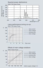 PHILIPS 1000W SON-T Long Life