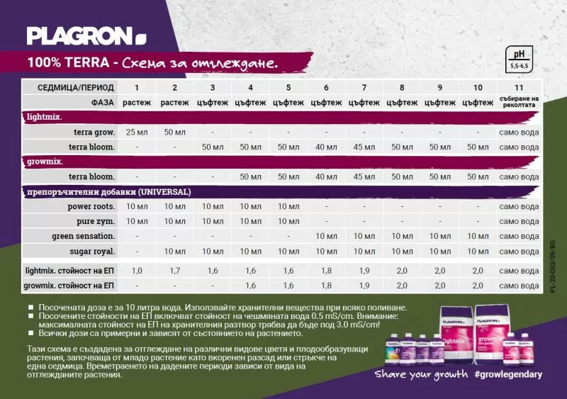 PLAGRON Terra Bloom 20 l