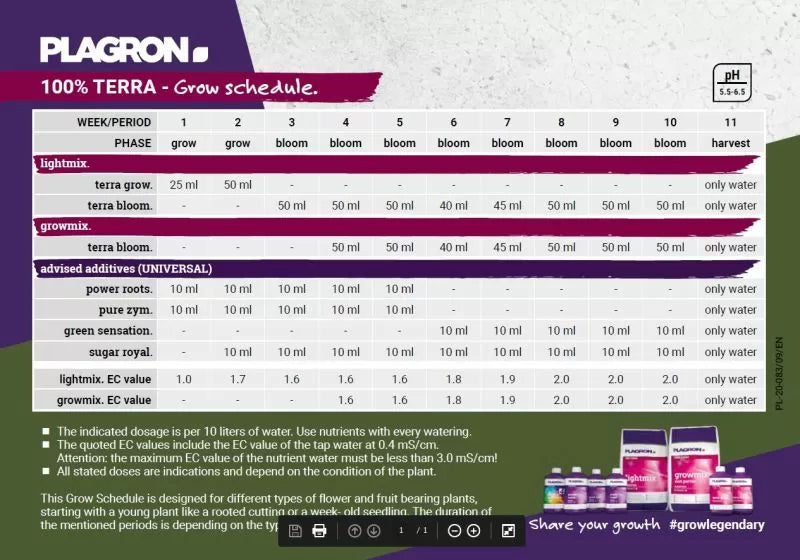 PLAGRON Terra Bloom 20 l