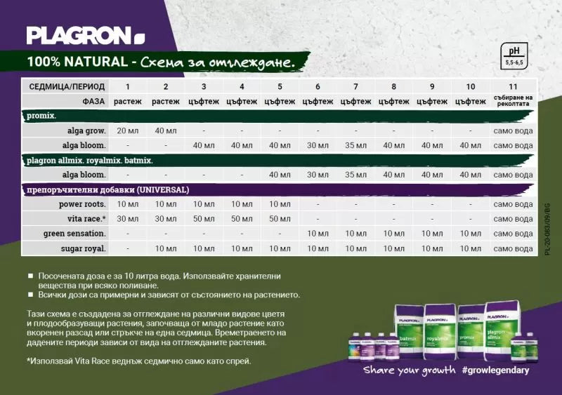 PLAGRON Vita Race 1L - iron spray for more chlorophyll
