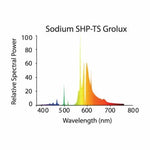 Sylvania GroLux HPS 400W