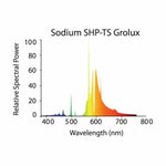 Sylvania GroLux SHP-TS 600W Dual-Spectrum Sodium Lamp