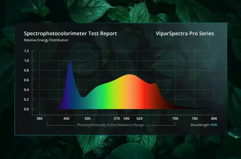 ViparSpectra P4000 400W