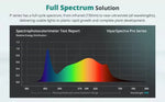 Viparspectra P2000 200W