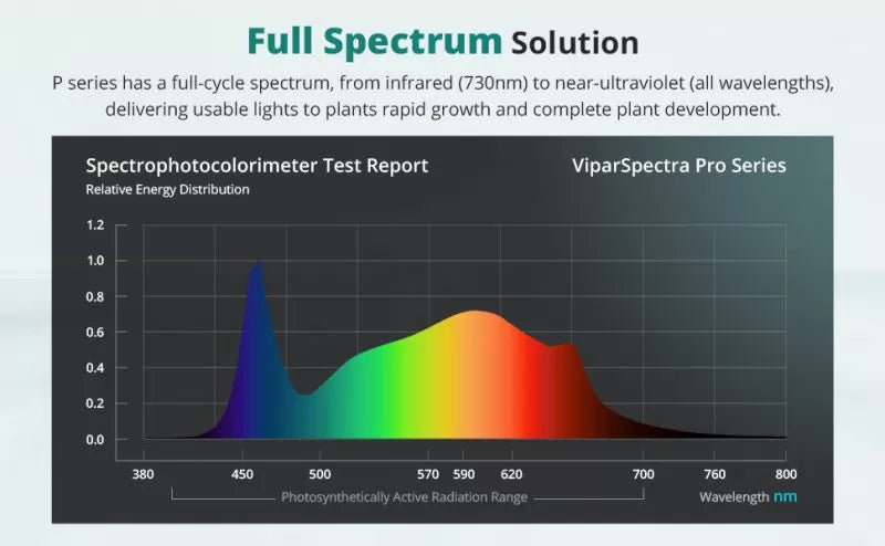 Viparspectra P2000 200W