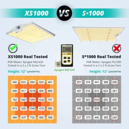 Viparspectra XS1000 100W - lampă LED pentru creștere și înflorire