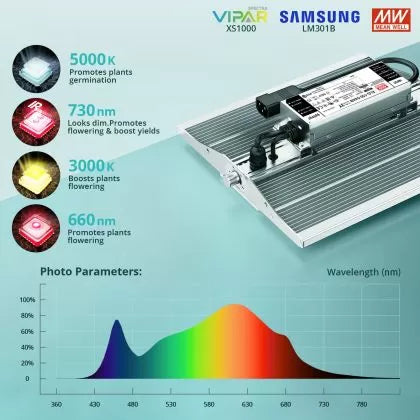 Viparspectra XS1000 100W - lampă LED pentru creștere și înflorire