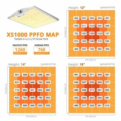 Viparspectra XS1000 100W - lampă LED pentru creștere și înflorire