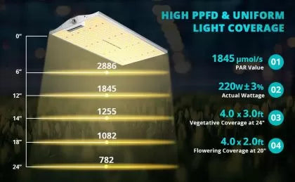 Viparspectra XS2000 220W - lampă LED pentru creștere și înflorire