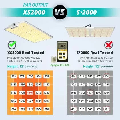 Viparspectra XS2000 220W - lampă LED pentru creștere și înflorire
