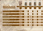 BIOCANNA Bio Flores - Organic Flowering Fertiliser for Soil