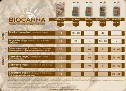 BIOCANNA BioRHIZOTONIC - stimulator organic pentru rădăcini