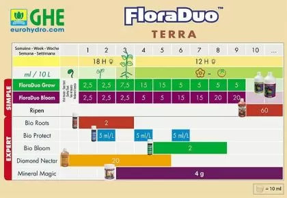 GHE Flora Duo Grow H/W - growth nutrient (for hard water)