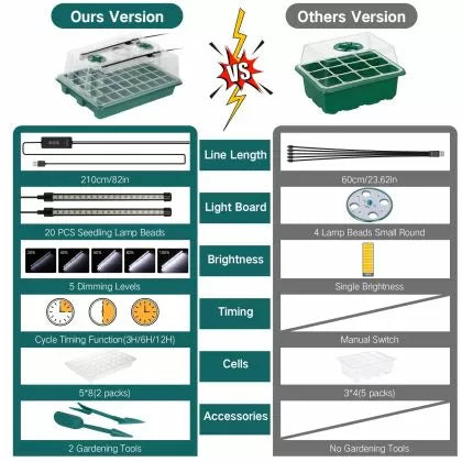 Kit pentru germinare și înrădăcinare cu iluminare integrată - 40 alveole, 2 benzi LED, x 38 x 24 x 12 cm