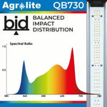 LED Agrolite QB 730W 2.9 lampă LED fito cu spectru complet