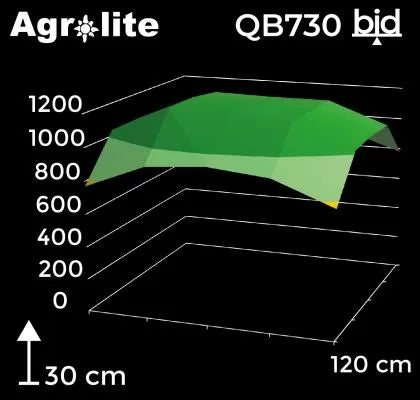 LED Agrolite QB 730W 2.9 lampă LED fito cu spectru complet