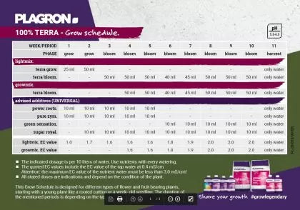PLAGRON Easy Pack 100% TERRA - комплект минерални торове, за почва