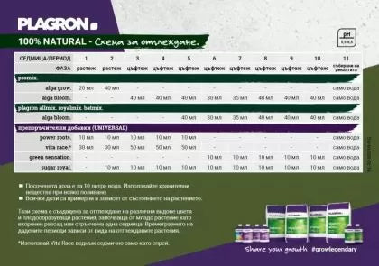 PLAGRON Sugar Royal - aminoacizi