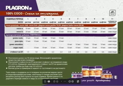 PLAGRON Sugar Royal - aminoacizi