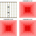 Red Farm 800W Samsung Full Spectrum LED Grow Light