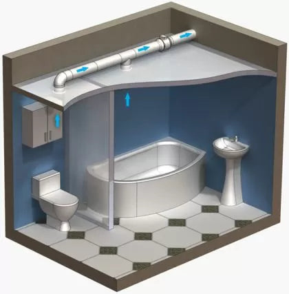Cornwall TT extractor fan 2 speed 150 (405 / 520 м3/ч) - Канален турбинен вентилатор с 2 скорости