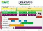 T.A. DualPart Bloom - flowering nutrient