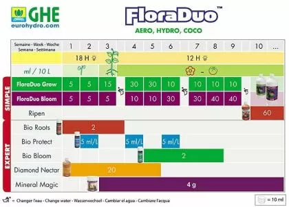 T.A. DualPart Bloom - flowering nutrient