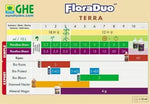 T.A. DualPart Bloom - flowering nutrient