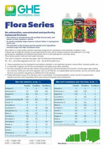 T.A. TriPart Bloom - fertilizant pentru înflorire