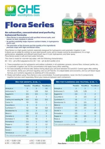 T.A. TriPart Bloom - fertilizant pentru înflorire