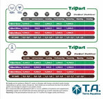 T.A. TriPart Grow - fertilizant pentru creștere