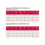 Răcitor de apă pentru tubulatură rotundă VEAB CWK 315-3-2.5 – Ø315 mm, 1410 m³, 1260 L/PU, 8,3 kW