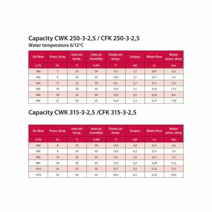 Răcitor de apă pentru tubulatură rotundă VEAB CWK 315-3-2.5 – Ø315 mm, 1410 m³, 1260 L/PU, 8,3 kW