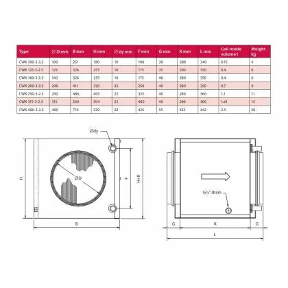 Răcitor de apă pentru tubulatură rotundă VEAB CWK 315-3-2.5 – Ø315 mm, 1410 m³, 1260 L/PU, 8,3 kW